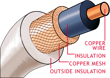 a coaxial